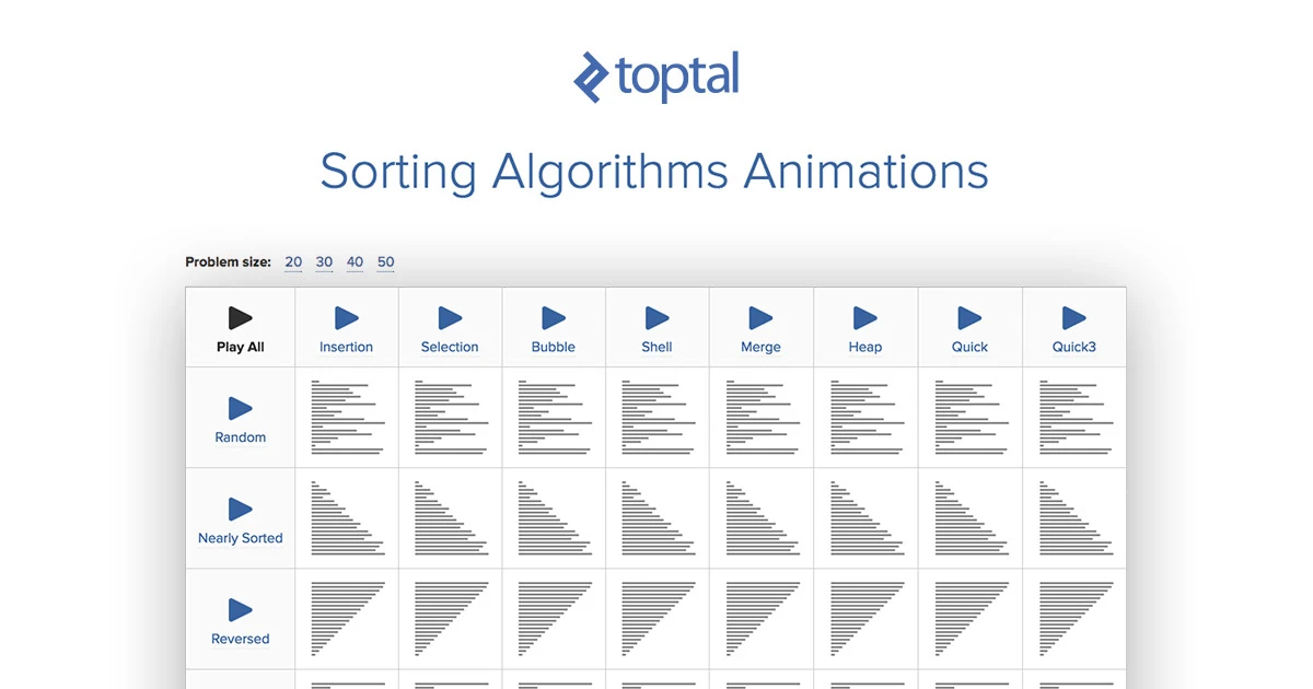 5 Sorting Algorithms for Coding Interviews
