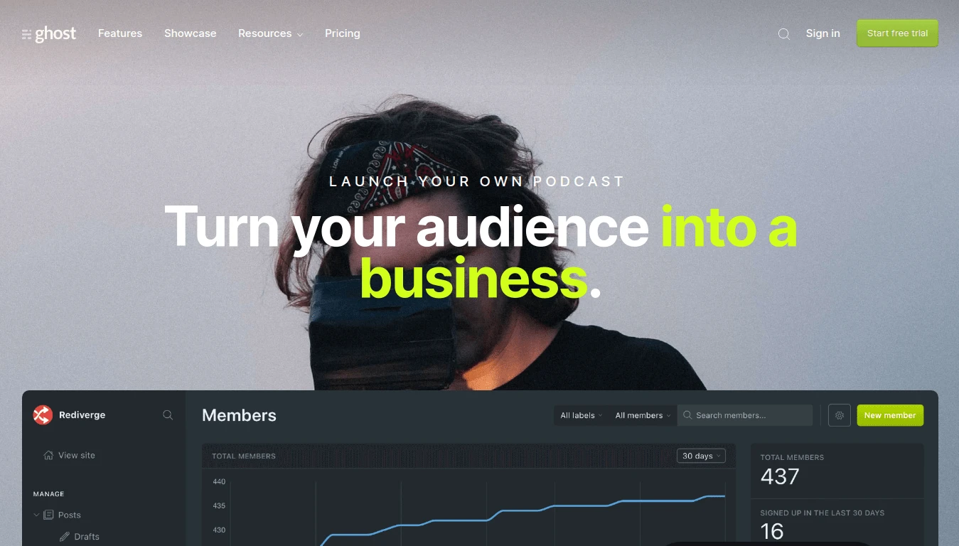 Ghost Pro: 20 Reasons that make it the Best Choice for Bloggers in 2021