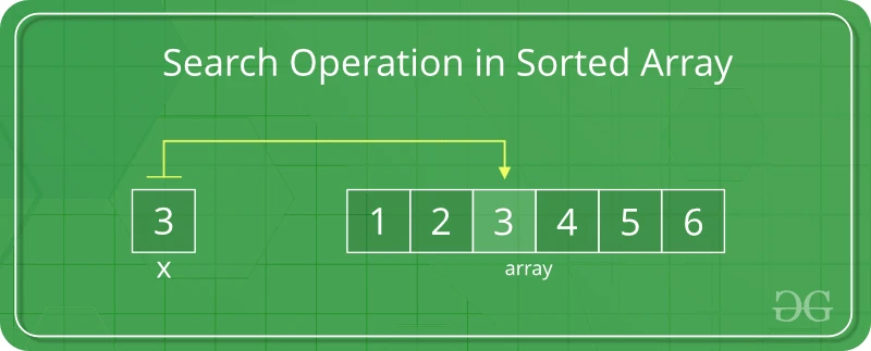 Arrays and 12 related Data Structures & Algorithms for Coding Interviews