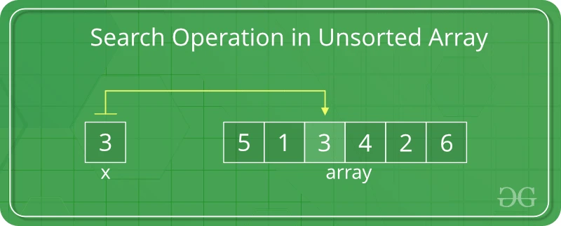 Arrays and 12 related Data Structures & Algorithms for Coding Interviews